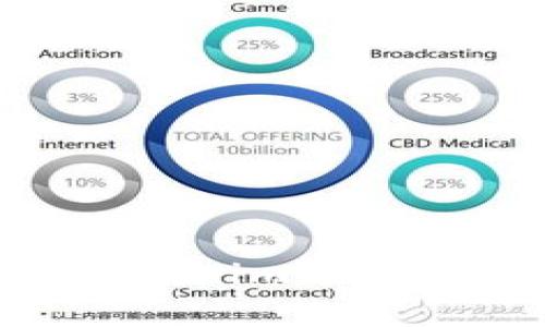 全方位解析Tokenim平台USDT收款流程