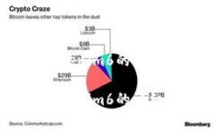 OTCBTC提币到Tokenim6的全方位指南OTCBTC提币到Token