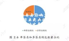 考虑使用IM钱包与小狐狸钱包的优劣比较IM钱包