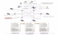 Tokenim资金被盗事件深度解析：如何保护您的数字