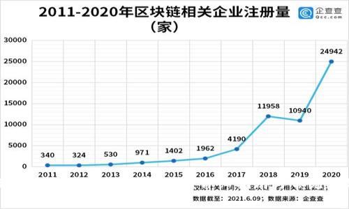 : 如何找回遗忘的比特币钱包？详细指南与常见问题解答