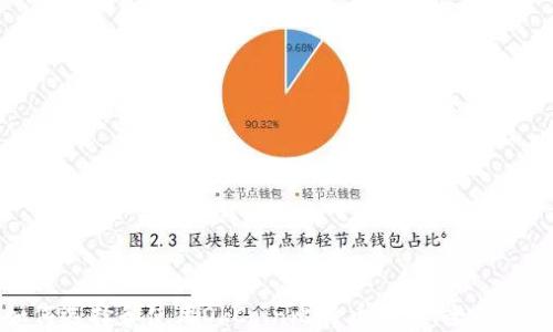 
如何选择和使用OkCoin比特币钱包：全面指南