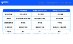 比特币钱包安全性分析：选择最安全的钱包类型
