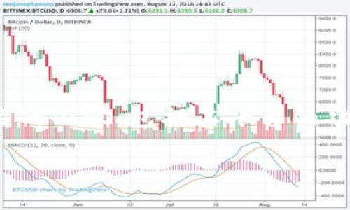 关于“tokenim 可以提现么”这个问题，我们需要详细探讨一些与Tokenim相关的内容，包括其平台的功能、提现流程、注意事项等。以下是一个的及相关关键词，以及文章的详细结构。

Tokenim提现指南：如何安全快速地提取你的数字资产