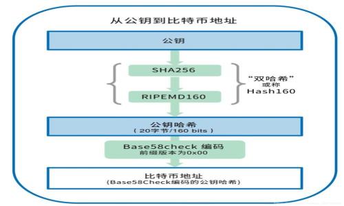 

IM钱包延迟到账：原因分析及解决方案