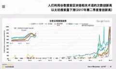 如何将Tokenim转换为币安：全面指南