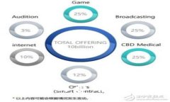 :深入了解Tokenim的费用结构：如何成本策略