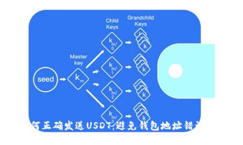 ### 如何正确发送USDT：避免钱包地址错误的完整指南