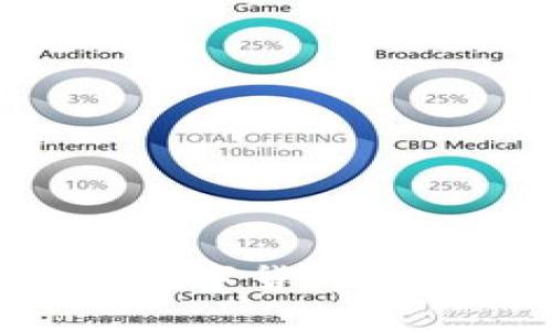 如何将Tokenim的数字货币安全地转移到交易所