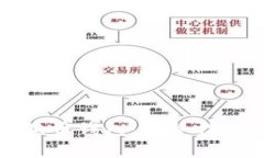 如何创建一个狗狗币钱包：完整指南与常见问题