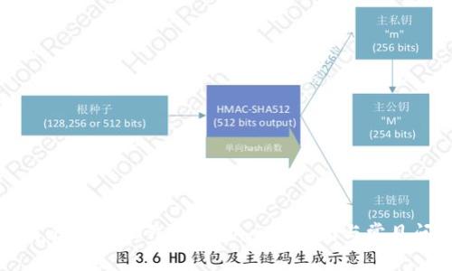 如何使用比特币QC钱包收币：全面指南与常见问题解答