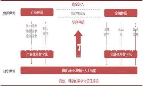 Tokenim 是一种代币或数字资产的名称，它的具体用法和功能可能依赖于其所在的区块链或项目上下文。通常情况下，Tokenim 可能用于某种去中心化应用（DApp）或金融服务，与其他加密货币一样，具备交易、投资或获取奖励的功能。

Tokenim 可能还涉及特定行业或领域的应用，比如游戏、社交、供应链管理等。具体情况需要参考其白皮书或相关资料，了解这个代币的详细设计、用途、市场需求以及技术实现等。

如有其他相关问题或者需要更详细的信息，请进一步说明！
