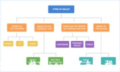 挖矿中如何高效转换TokenIM？全面指南及实用技巧