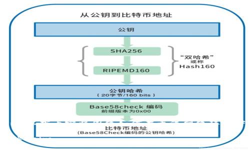 由于 tokenim 是一种加密货币相关的平台，以下内容将围绕如何在香港网络环境下使用 tokenim 展开，确保合规及有效性。

如何在香港网络环境中安全有效地使用 Tokenim