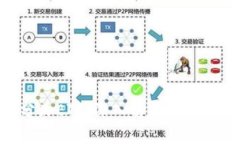 Tokenim分叉ETF：深入解析及市场前景分析