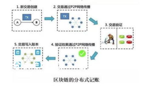 Tokenim分叉ETF：深入解析及市场前景分析