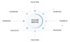 如何利用Tokenim进行批量空投：全面指南