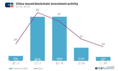 如何安全高效地进行TokenIM转出操作