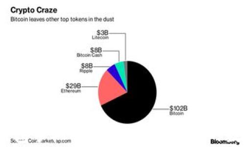 
Tokenim 2.0 钱包手机安卓版：安全便捷的数字资产管理方案