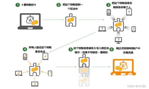 如何在Tokenim上创建苹果钱包：详细指南与常见问题解答