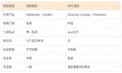 在这里，我将为您提供一个针对“TokenIM地址怎么