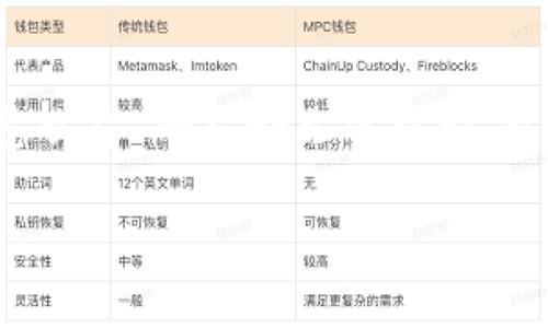 在这里，我将为您提供一个针对“TokenIM地址怎么弄”的友好文章结构，包括、关键字、详细内容以及相关问题的详细解答。

如何获得和管理TokenIM地址：完整指南