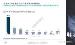 : 如何解决TokenIm没有提现按钮的问题？详解解决