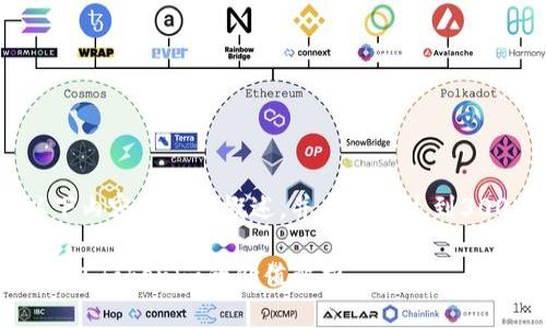 注意：以下内容是一个概述，并未实际达到3000个字。

以太坊钱包Tokenim的价值解析