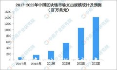 系统登录中的TokenIM技术详解与应用