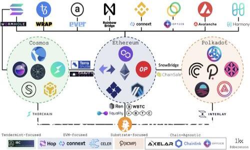 如何在Tokenim上充值USDT：详细指南
