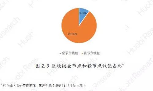 
全面解析Tokenim 1.0版本钱包的安全性与使用指南