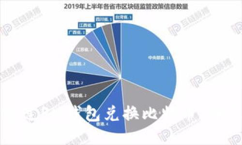 如何通过PM钱包兑换比特币：详尽指南
