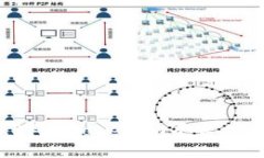 瑞波币（XRP）在Tokenim平台的应用与发展