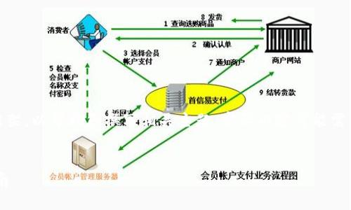 注意：以下内容将提供一个简单的示例框架，以帮助您撰写相关主题。实际内容可能需要根据目标受众和特定需求进一步调整。

示例
TP钱包如何将USDT转入火币网：完整指南