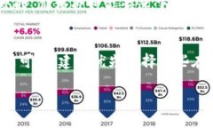    如何购买Tokenim的燃料：全方位指南  /  guanjia