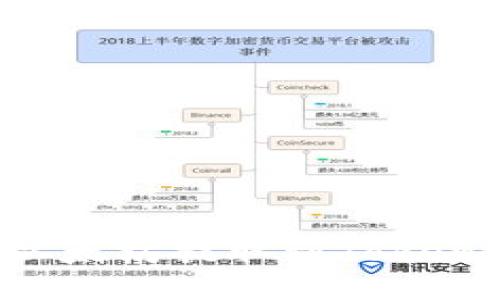 如何将火币网的以太坊提取到Tokenim钱包：完整指南