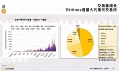 注意：支付宝并不支持直接购买和存储比特币或