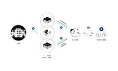 在Tokenim平台上添加USDT（泰达币）的步骤相对简单
