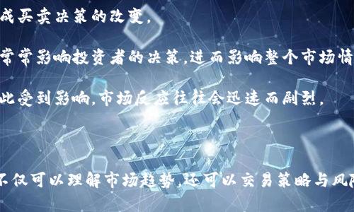  TokenIM交易数据分析与应用 / 
 guanjianci TokenIM, 交易数据, 区块链, 加密货币 /guanjianci 

# TokenIM交易数据分析与应用

在数字货币的快速发展中，TokenIM作为一个重要的交易所平台，汇聚了大量的交易数据。有效地分析和应用这些交易数据，不仅可以帮助我们理解市场动态，还可以为投资者提供宝贵的决策支持。本文将深入探讨TokenIM的交易数据，分析其背后的意义，并探索可能的应用场景。

## 一、什么是TokenIM？

TokenIM是一家新兴的数字货币交易平台，以其用户友好的界面和强大的功能吸引了大量用户。平台支持多种主流加密货币的交易，具有较高的流动性和安全性。TokenIM不仅为用户提供交易功能，还有丰富的市场数据分析工具，帮助用户更好地了解市场趋势。

TokenIM的成立初衷是为了让更多的人能够方便、安全地进行加密货币交易。为了实现这一目标，TokenIM不断创新，引入了多种交易工具和数据分析功能，力求为用户提供最佳的交易体验。

## 二、TokenIM的交易数据来源

TokenIM的交易数据主要来源于用户的买入和卖出行为。每当用户在平台上进行交易时，相关数据将被记录并存储。这些数据包括交易时间、交易金额、价格、用户ID等信息。随着越来越多用户的参与，TokenIM积累了大量的数据，使得其在市场分析和预测方面具有很大优势。

此外，TokenIM还整合了市场行情数据，包括各大币种的实时价格、涨跌趋势、交易量等。这些数据的实时更新，使得平台能够为用户提供最新的市场信息，帮助他们做出更为明智的投资决策。

## 三、TokenIM交易数据的重要性

### 3.1 市场趋势分析

通过对TokenIM交易数据的分析，用户可以识别市场趋势。例如，交易数据可以帮助分析特定币种的买入和卖出行为，了解它们的市场需求和供应情况。根据这些信息，用户可以预测未来的市场走势，制定相应的投资策略。

### 3.2 交易策略

分析交易数据还可以帮助用户交易策略。通过对历史数据的研究，用户可以找出最适合自己的交易时机和交易方式。例如，某些用户可能会发现，特定时间段内交易量较大，从而选择在这个时间段进行交易。这样的数据分析能够显著提高交易的成功率。

### 3.3 风险管理

TokenIM的交易数据也对于风险管理至关重要。了解市场波动情况以及特定币种的风险特征，用户可以更好地控制投资组合的风险。例如，一些用户可能会选择在市场波动较大时减少投资，以避免损失。

### 3.4 投资决策的支持

最后，TokenIM交易数据可以为用户的投资决策提供强有力的支持。通过对数据的全面分析，用户能够更精准地评估各种投资机会，从而做出更为明智的投资选择。

## 四、可能的相关问题

### 问题1：如何获取TokenIM的交易数据？

TokenIM交易数据的获取主要有以下几种方式：

1. **官方网站**：用户可以直接访问TokenIM官方网站，查看实时的交易数据和市场行情。

2. **API接口**：对于技术用户，TokenIM提供API接口，使得开发者可以获取到实时和历史交易数据，利用这些数据进行更深入的分析。

3. **第三方数据服务商**：有些第三方服务提供商专门提供加密货币市场的数据服务，用户也可以通过这些服务获取TokenIM的交易数据。

4. **社区及论坛**：一些专业的加密货币社区和论坛上，用户可以找到关于TokenIM的交易数据分享和讨论，便于更全面地了解市场情况。

### 问题2：TokenIM交易数据的分析工具有哪些？

对于TokenIM的交易数据分析，可以借助以下几种工具：

1. **表格工具**：如Excel等工具可用于数据整理与初步分析，通过数据透视表、图表等功能，用户可以快速得到某些交易趋势。

2. **数据分析软件**：市场上有许多数据分析软件，如Python的Pandas库、R语言等，可以更深度地挖掘交易数据，为用户提供更为复杂的分析。

3. **区块链分析工具**：一些专门的区块链分析工具如Chainalysis、Glassnode等，可以帮助用户从区块链的角度进行更深入的数据分析，识别潜在的市场信号。

4. **图表分析平台**：如TradingView等图表分析工具，用户可以利用这些工具实时监控市场表现，进行技术分析，帮助改进交易策略。

### 问题3：如何使用TokenIM数据进行有效的投资？

利用TokenIM交易数据进行有效投资可以遵循以下几个步骤：

1. **数据收集与整理**：首先从TokenIM获取最新的市场数据和历史交易数据，对数据进行清洗与整理，确保数据的准确性。

2. **市场分析**：通过对整理后数据的分析，了解市场的现状和未来走势。识别出那些表现良好的币种和潜在风险。

3. **策略制定**：基于市场分析结果制定相应的投资策略，明确投资目标，设定止损和止盈点，及时调整策略以应对市场变化。

4. **持续监测**：投资后需持续监测市场交易数据，及时做出调整。通过实时数据分析，灵活应对可能出现的市场变动。

### 问题4：TokenIM的交易数据如何影响市场情绪？

TokenIM的交易数据不仅反映了市场的真实表现，也在一定程度上影响着市场情绪：

1. **交易量**：当TokenIM的某个币种交易量激增，往往意味着市场对该币种的关注度提高，投资者的情绪可能因此变得乐观，推动价格上涨。

2. **市场新闻**：如果TokenIM出现了较大幅度的价格波动，伴随而来的市场新闻和舆论也会影响投资者的情绪，造成买卖决策的改变。

3. **技术分析**：许多投资者依赖技术指标进行交易，TokenIM的历史交易数据为技术分析提供依据，强有力的数据常常影响投资者的决策，进而影响整个市场情绪。

4. **社交媒体与社区讨论**：TokenIM的交易数据在社交媒体和社区中被讨论，增大了某些币种的曝光率，情绪也因此受到影响，市场反应往往会迅速而剧烈。

## 总结

TokenIM的交易数据为用户提供了丰富的信息和洞察，帮助他们做出更为明智的投资决策。通过对交易数据的分析，不仅可以理解市场趋势，还可以交易策略与风险管理。无论是对新手投资者还是经验丰富的交易员，TokenIM的交易数据都有着不可小觑的重要性。