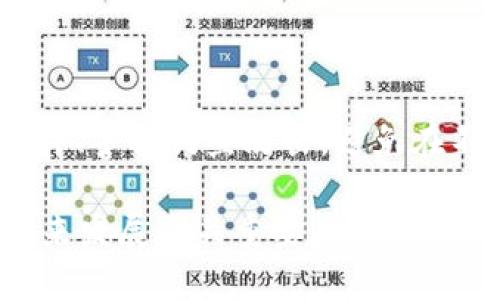 关于TokenIM是否会关网的问题，我们需要从多个角度进行分析。TokenIM作为一个区块链项目或平台，受到市场动态、用户需求、技术发展等多种因素的影响。为了能够更全面地了解这一问题，我们可以从以下几个方面来探讨。

### 一、TokenIM的背景介绍

TokenIM是什么？
TokenIM是一个基于区块链技术的平台，旨在提供安全、高效的数字资产管理服务。它通常包括数字货币钱包、交易平台、以及相关的增值服务。TokenIM的目标是为用户提供一种便捷、安全的方式来管理和交易加密数字货币。

TokenIM的市场表现
为了评估TokenIM是否会关网，首先要分析其市场表现。如果该平台的用户增长、交易量和活跃度持续上升，通常表明项目运行良好。反之，如果用户流失严重，交易量下降，可能会面临关网的风险。

### 二、TokenIM的运营情况

运营资金与盈利模式
每一个区块链项目都需要有效的资金支持及盈利模式。TokenIM的运营资金来源是否充足、盈利模式是否清晰，将直接影响其持续运营的能力。如果TokenIM的盈利能力不足，或者无法吸引投资者，那么关停的风险将会上升。

技术支持与开发进展
TokenIM的技术团队是否持续更新和迭代其平台功能和安全性也至关重要。如果技术更新停滞，用户体验下降，投资者信心受到影响，都可能导致TokenIM面临关停的风险。

### 三、市场竞争与用户需求

行业竞争状况
TokenIM所处的区块链行业竞争十分激烈。市场上有许多类似的平台提供相同或更优质的服务。如果TokenIM无法保持竞争优势，可能会失去市场份额，进而影响其存活。

用户需求的变化
用户需求变化也是影响平台运营的重要因素。如果TokenIM未能及时适应用户需求，例如无法提供最新的加密货币产品或功能，可能导致用户流失，从而面临关闭的风险。

### 四、潜在风险与挑战

法律法规风险
法律法规的变化可能对TokenIM的运营产生重大影响。许多地方对加密货币的监管政策趋严，TokenIM需要确保其业务符合相关法律法规，否则可能面临关闭的风险。

网络安全与黑客攻击
作为数字资产管理平台，TokenIM的网络安全极其重要。若遭遇黑客攻击，导致用户资产大规模损失，可能会引发用户大量流失，直接影响平台的可持续性。

### 五、总结与展望

结论与建议
综上所述，TokenIM是否关网并不是一个简单的问题，而是与多种因素密切相关。要判断TokenIM的未来发展，需关注其市场表现、技术支持、行业竞争、政策风险及安全因素。
如果TokenIM能够保持良好的用户体验，及时应对市场变化，且有稳定的资金支持，那么关网的可能性会大大降低。当然，持续关注行业动态，对投资者和用户而言都是极为重要的。

### 相关问题

#### 1. TokenIM的竞争对手有哪些？
TokenIM的竞争对手分析
在区块链和数字货币管理领域，有许多竞争对手与TokenIM相似，包括但不限于某些大型交易所、去中心化金融平台（DeFi）等。这些竞争对手通常提供更广泛的服务或更高的安全性，因此TokenIM需要不断创新，以保持市场竞争力。

#### 2. TokenIM如何应对市场变化？
TokenIM的市场应对策略
为了应对市场变化，TokenIM需要不断进行市场调研，了解用户需求的动态，及时调整产品和服务以适应市场趋势。同时，积极与行业内的其他项目合作，探索新的业务机会，也是应对市场变化的重要策略。

#### 3. TokenIM是否存在安全隐患？
TokenIM的安全性分析
TokenIM的安全性主要取决于其技术架构和运营管理。使用高标准的安全协议、定期进行安全审计和漏洞扫描，可以有效降低安全隐患。此外，用户自身也应采取必要的安全措施，例如使用强密码和双重认证。

#### 4. 用户如何保护自己的资产安全？
保护数字资产的建议
用户保护自己资产安全的方式主要有：使用安全性高的钱包、定期更改密码、启用双重认证、及时更新软件、警惕钓鱼攻击，避免在不安全的网络环境下交易等。这些措施虽然不能完全避免风险，但能大大降低资产被盗或丢失的可能性。

整体而言，TokenIM是否会关网依赖于多方面因素的共振。持续关注其运营动态及市场环境对判断其未来发展至关重要。