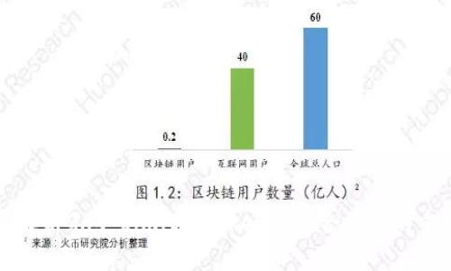 深入解析Gas Limit在Token智能合约中的重要性
