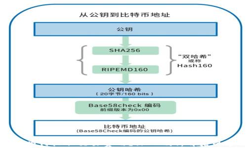 
比特币钱包为何收取交易费用？深入剖析背后的原因与机制
