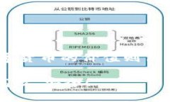 jiaotiUSDT转出到钱包地址的完整指南/jiaotiUSDT, 数字
