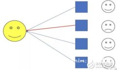 如何下载安装和注册Tokenim：详细指南