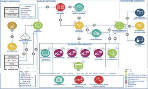 如何将USDT转入Tokenim并实现价值变现
