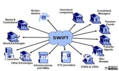 全面解析Tokenim交易的优势与未来发展