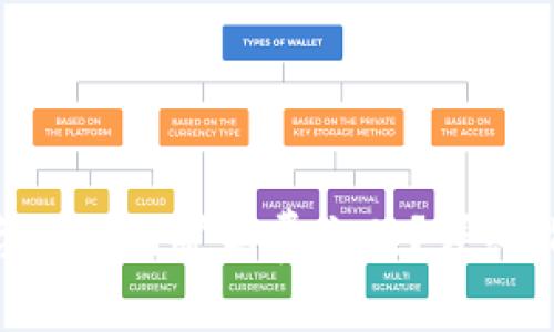 怎样在Tokenim平台上进行矿工费充值？详细指南与常见问题解答
