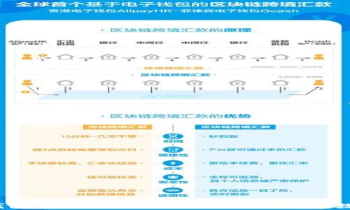 
2023年以太坊冷钱包 Tokenim 全面解析：安全存储数字资产的最佳选择