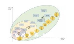 比特币钱包靓号生成工具：轻松获取独特钱包地