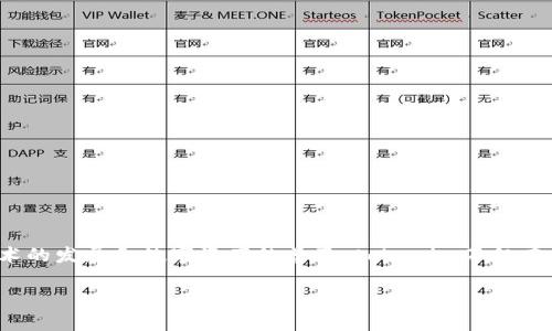 导入tokenim的概念与意义

在现代数字经济中，“tokenim”（代币化管理）是一个越来越受到关注的术语。随着区块链技术的发展和数字资产的普及，tokenim不仅在金融领域，而且在供应链、房地产、艺术品、知识产权等多个行业中展现出了广泛的应用潜力。

### 了解Tokenim导入的基本概念与应用